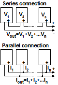 Solar panel wiring diaram