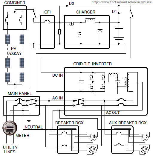 Solar generator diagram