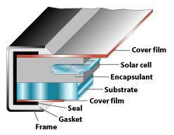 Diagram of flat-plate solar panel